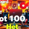 Mastering Hot 100 Betting: Strategies to Win Big on Billboard’s Top Charts